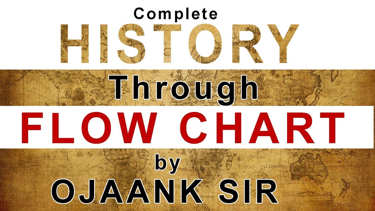 History Chart Of India