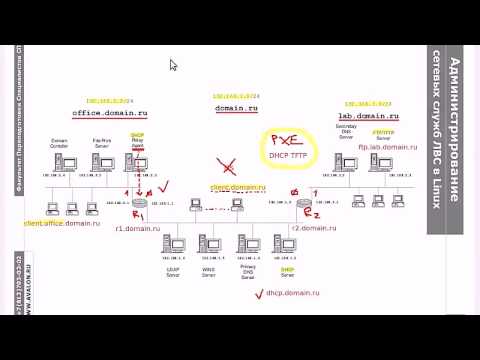 PXE.2: Сетевая инсталляция CentOS при помощи PXE: DHCP, TFTP и FTP