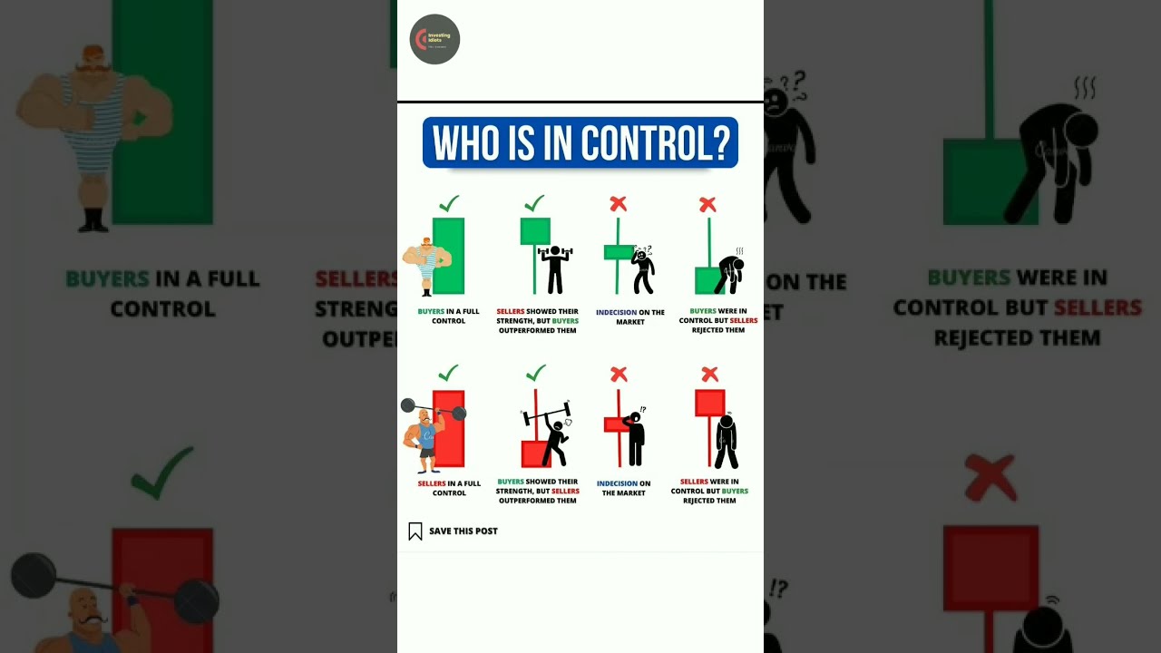Candlestick Pattern Signals Stock Market Shorts