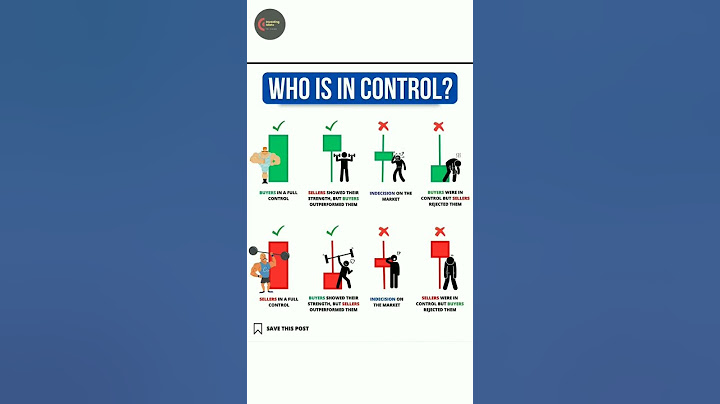 Candlestick Pattern Signals ~ Stock market candlestick pattern signals 📈 #shorts #candlestick