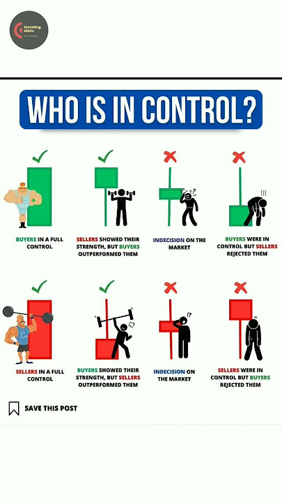Candlestick Pattern Signals ~ Stock market candlestick pattern signals 📈 #shorts #candlestick