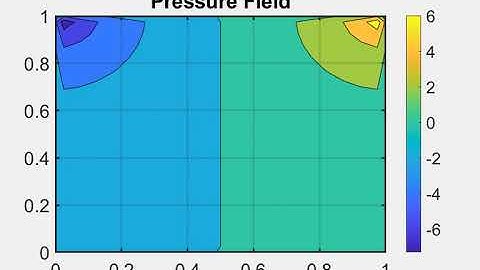Lid-Driven Cavity Pressure Field
