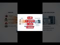 Sophos Firewall Web Server Hosting🔥#SophosFirewall#PortForwarding#DNAT#WebServer #short #shortvideo