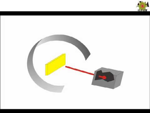 Video: Bagaimana cara kerja percobaan foil emas?