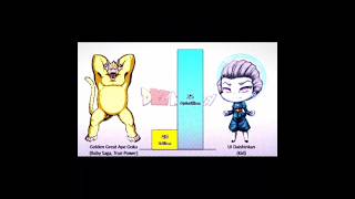 GOKU VS DAISHINKAN 🥶🥶