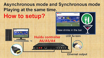 How To Setup Huidu Dual-mode Player A6/A5/A4 to Play Dual Modes At the Same Time