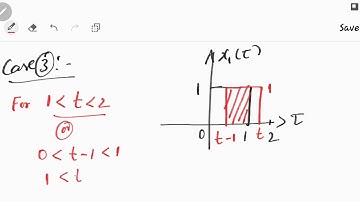 Lecture 11: Problems on Convolution Integral