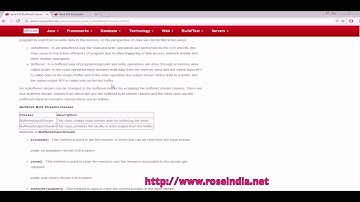 How to use Buffered Streams in Java?