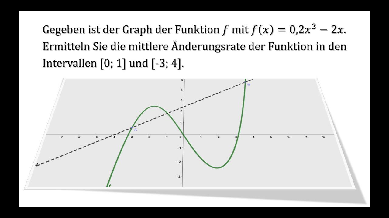 Was Ist Die Mittlere änderungsrate www.youtube.com