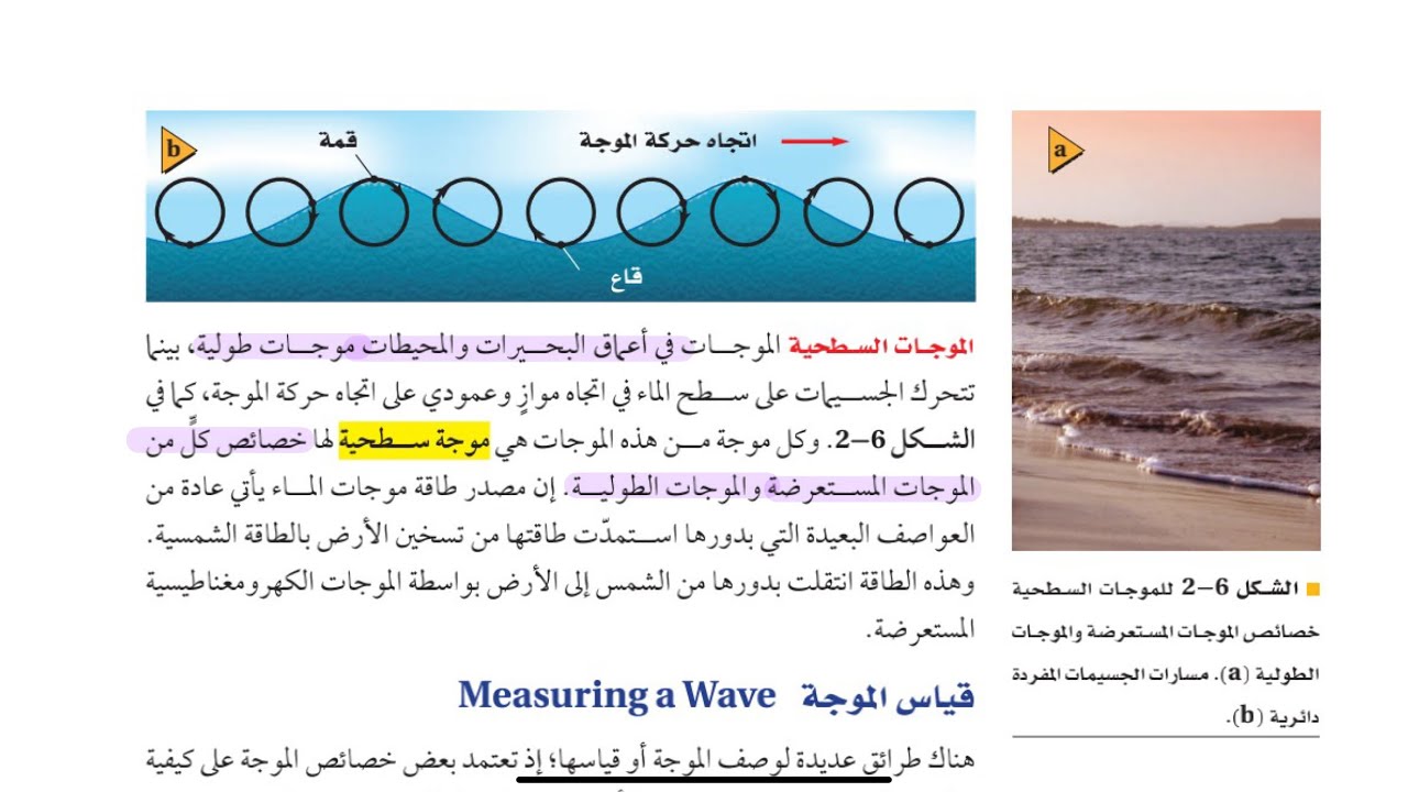 خصائص الموجات /فيزياء ثالث ثانوي الفصل الدراسي الاول/الجزء الاول
