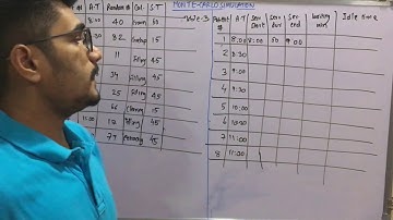 Simulation Modeling | Tutorial #36 | Monte Carlo (Numerical)