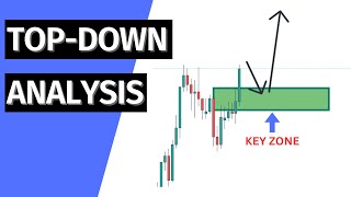 How To Do Top Down Analysis - (GBPUSD & USDJPY EXAMPLES)