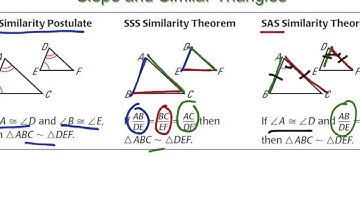 Slope and Similar Triangles