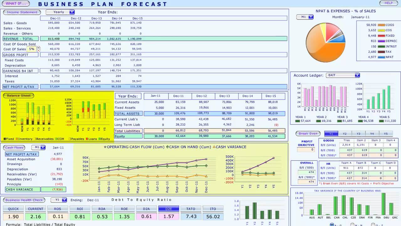 how to find break even point in excel koni polycode co