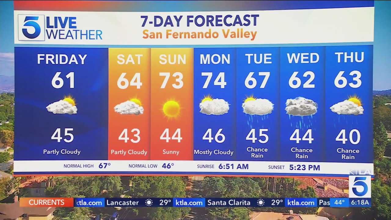 Weekend warm up on its way before rain chances next week in Southern ...