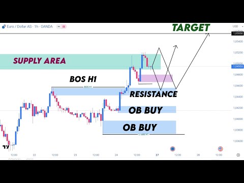 Analisa EURUSD | Momentum Candle - Target Gede🔥