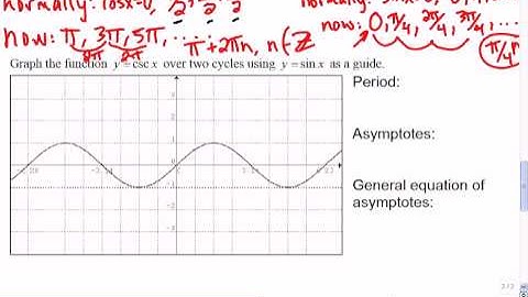 Mr Joyce - Math 12 Reciprocal Trig Graphs II