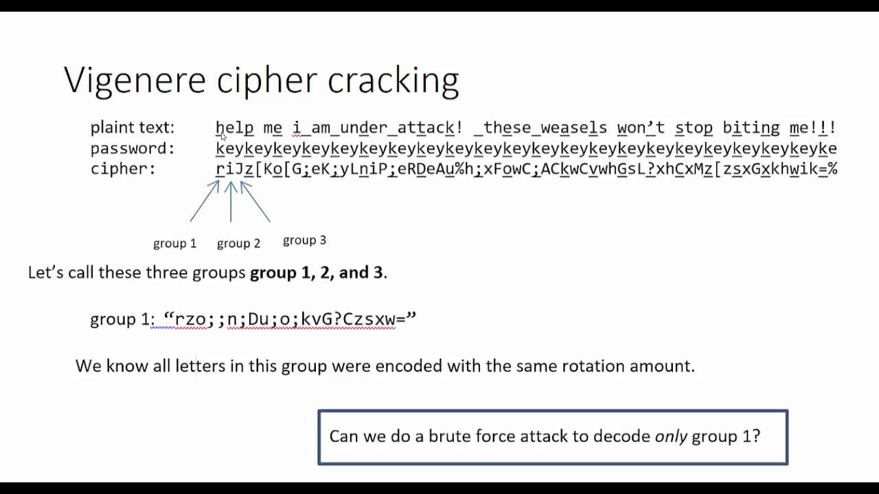 Implementieren Sie die Verschlüsselung und Entschlüsselung von Monoalphabetic Cipher in Python