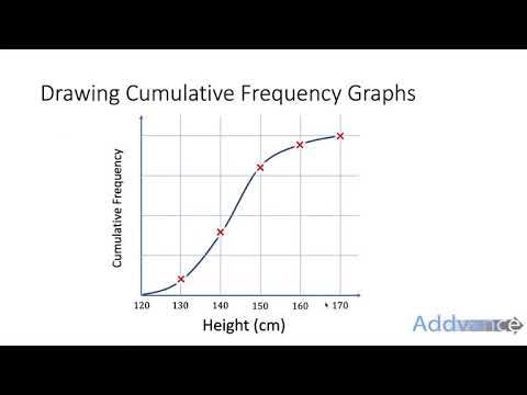 Cumulative Frequency | GCSE Maths | Addvance Maths 😊 - YouTube