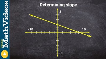 Determining negative slope from a graph
