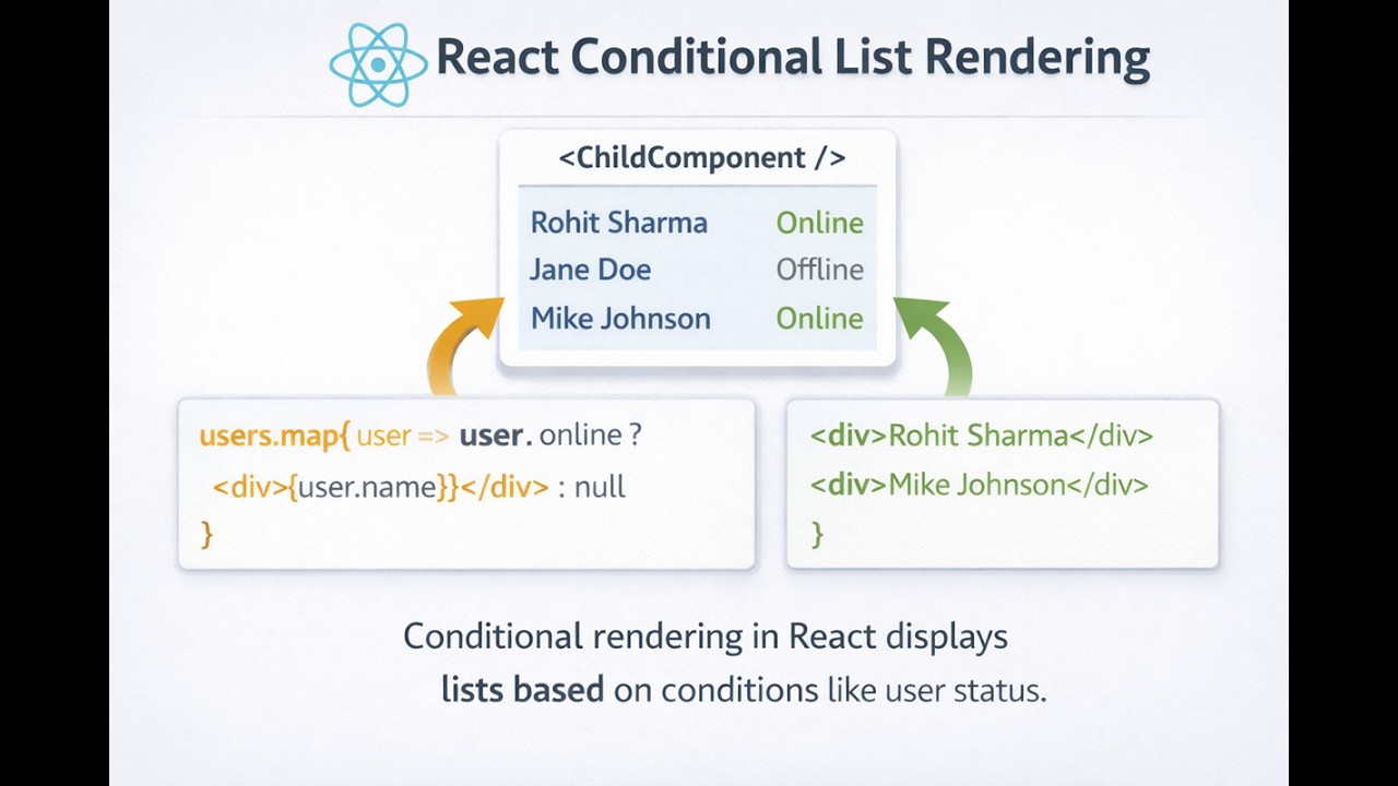 4.React with conditional list rendering | #criticalconcept # ...