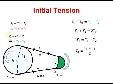 वीडियो: बेल्ट ड्राइव में प्रारंभिक तनाव से आप क्या समझते हैं?