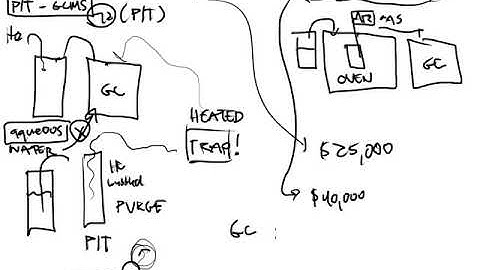 CTC 110 Technology:  Purge & Trap and Headspace Gas Chromatography PTC-GC and HS-GC