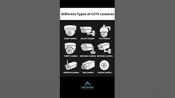 Top 9 CCTV Camera Types Explained 📷 #shorts #cctv
