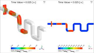 Droplet formation in a serpentine microchannel