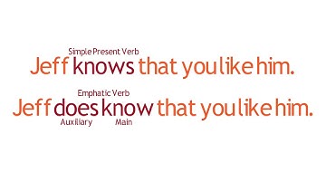 Lesson 03   The Emphatic Verb Form