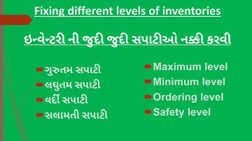 Financial Management, B Com , Sem 6 , Lecture 2 l 6 ll Prof  Dhruvika Kanabar, AKDMC