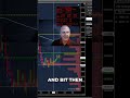 Gamma Walls: Predict Market Moves Like a PRO! 🎯