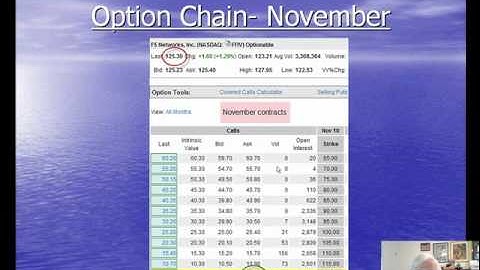 Rolling Strategies on or near Expiration Friday
