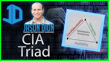 The CIA Triad (...we aren