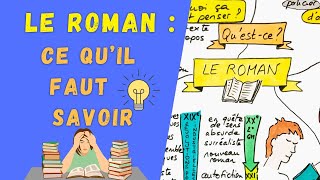 LE ROMAN : ce qu'il faut SAVOIR pour le COMMENTAIRE du BAC de FRANÇAIS 2024