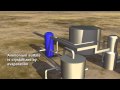 Flue Gas Desulfurization process at Great Plains Synfuels Plant