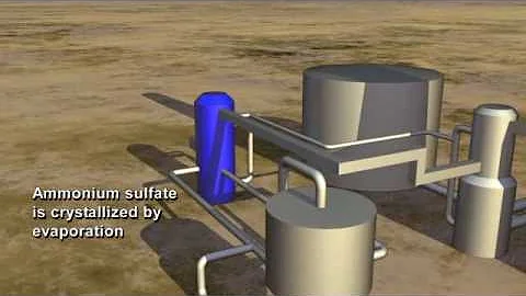 Flue Gas Desulfurization process at Great Plains Synfuels Plant