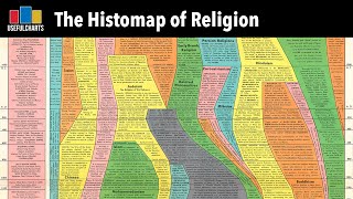 Histomap of Religion by John B. Sparks