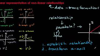 VCE Further Maths - Module 4 Graphs & Relations - 10 - Lesson - introduction to linearising