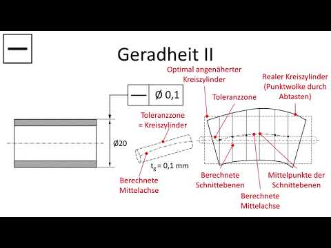 Form- und Lagetoleranzen: Übersicht + Geradheit