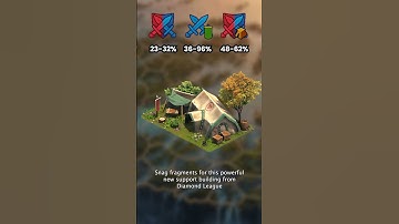 The new GBG Championship is LIVE!