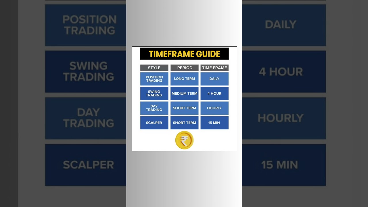 timeframe guide 