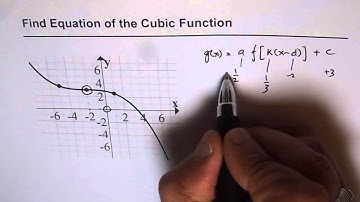 46 Equation of Cubic Transformed Function From Graph