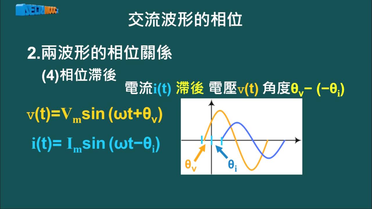 相位, 相位的定义 – FKRC