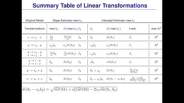 Linear Regression- Part Seven: Linear and Non-Linear Transformations