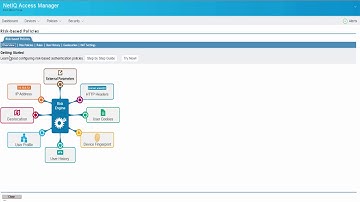 Access Manager   Risk Based Authentication Overview