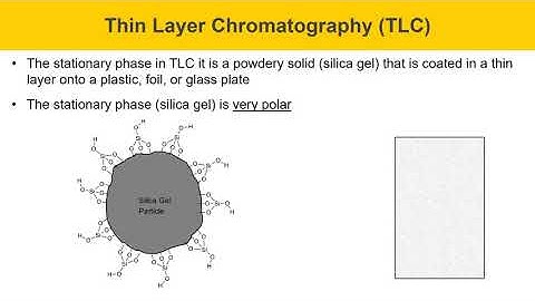 TLC of Analgesics Experiment Part 1, Prelab