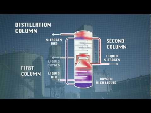 Faces of Chemistry: Packaging Gases (BOC) - Video 2 (14+)