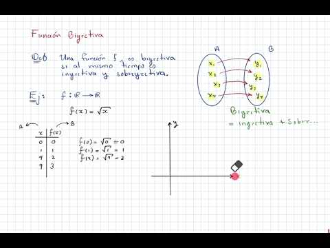 26. Función biyectiva.