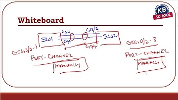 CCNA Day 20 - EtherChannels, Port Channels | NetworkersHome.com